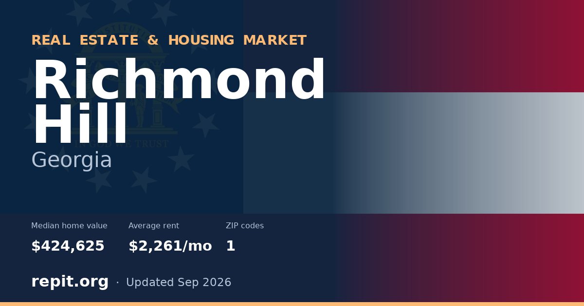 Richmond Hill, GA real estate and housing market — median home value $424,625, average rent $2,261/mo, 1 ZIP code