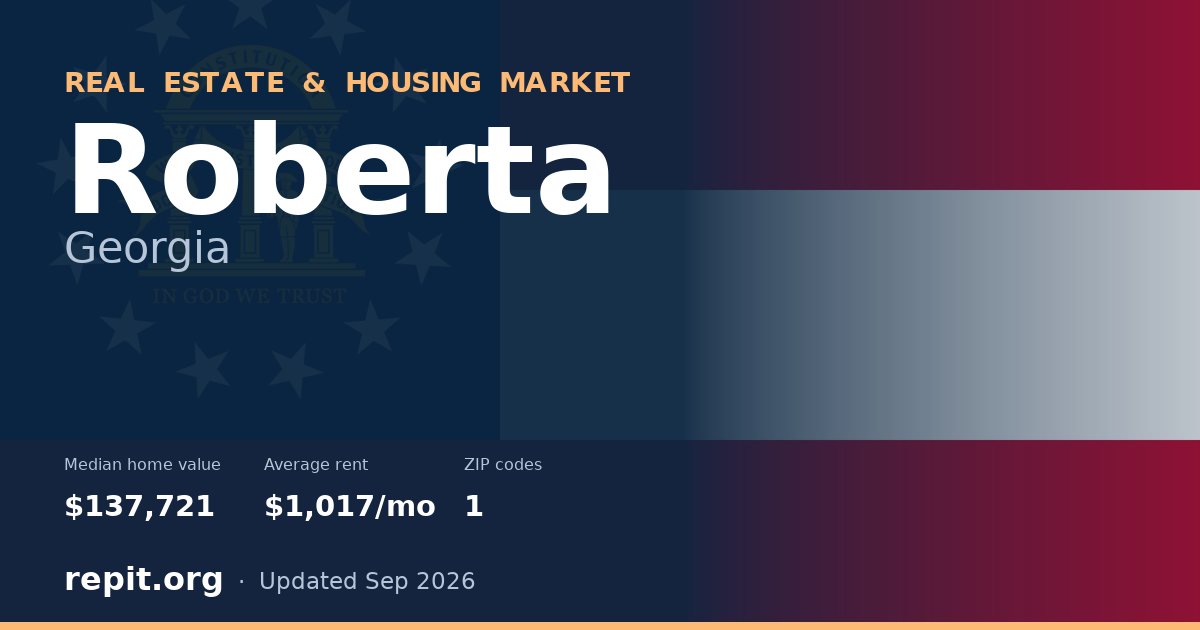 Roberta, GA real estate and housing market — median home value $137,721, average rent $1,017/mo, 1 ZIP code