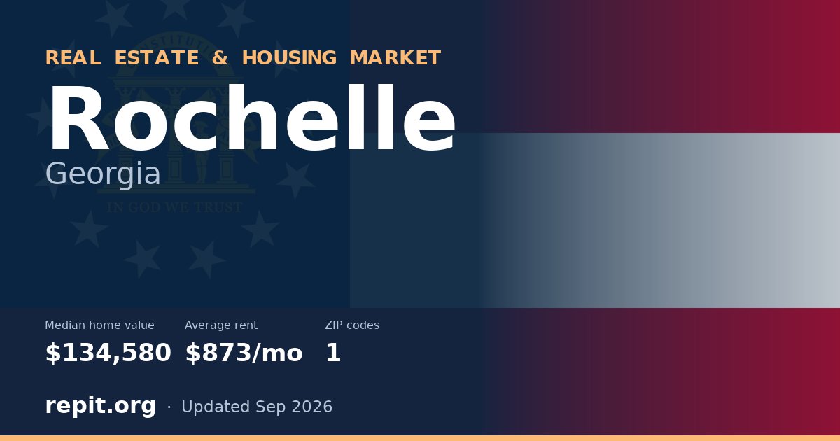 Rochelle, GA real estate and housing market — median home value $134,580, average rent $873/mo, 1 ZIP code