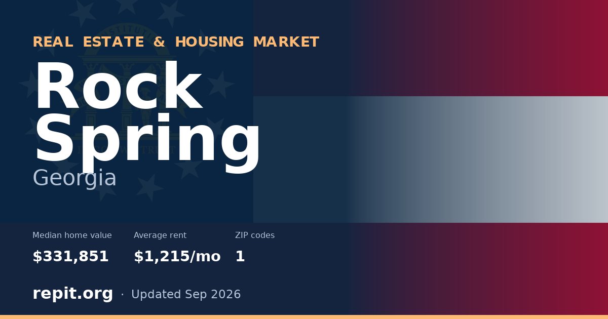 Rock Spring, GA real estate and housing market — median home value $331,851, average rent $1,215/mo, 1 ZIP code