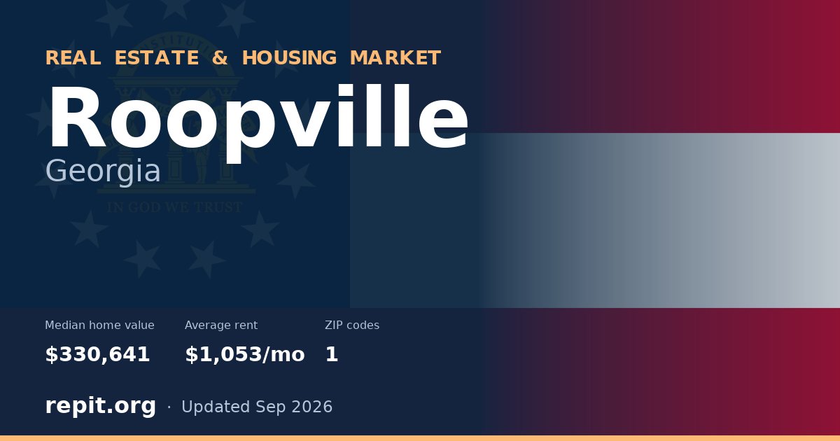 Roopville, GA real estate and housing market — median home value $330,641, average rent $1,053/mo, 1 ZIP code