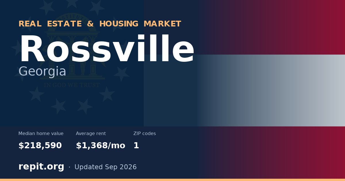Rossville, GA real estate and housing market — median home value $218,590, average rent $1,368/mo, 1 ZIP code