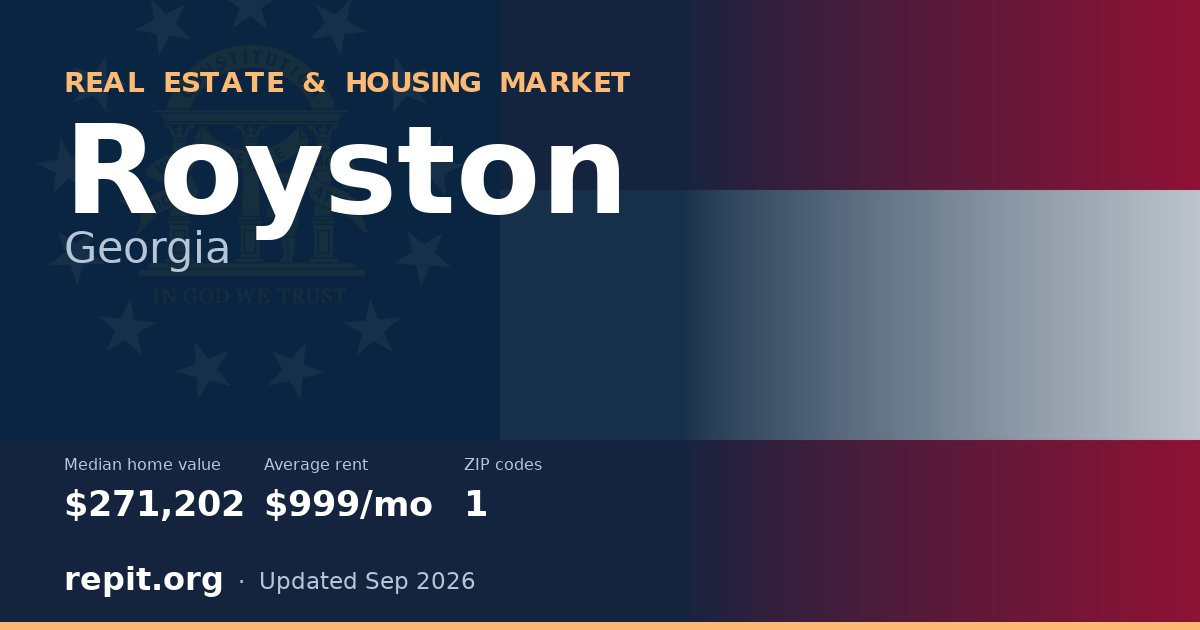 Royston, GA real estate and housing market — median home value $271,202, average rent $999/mo, 1 ZIP code
