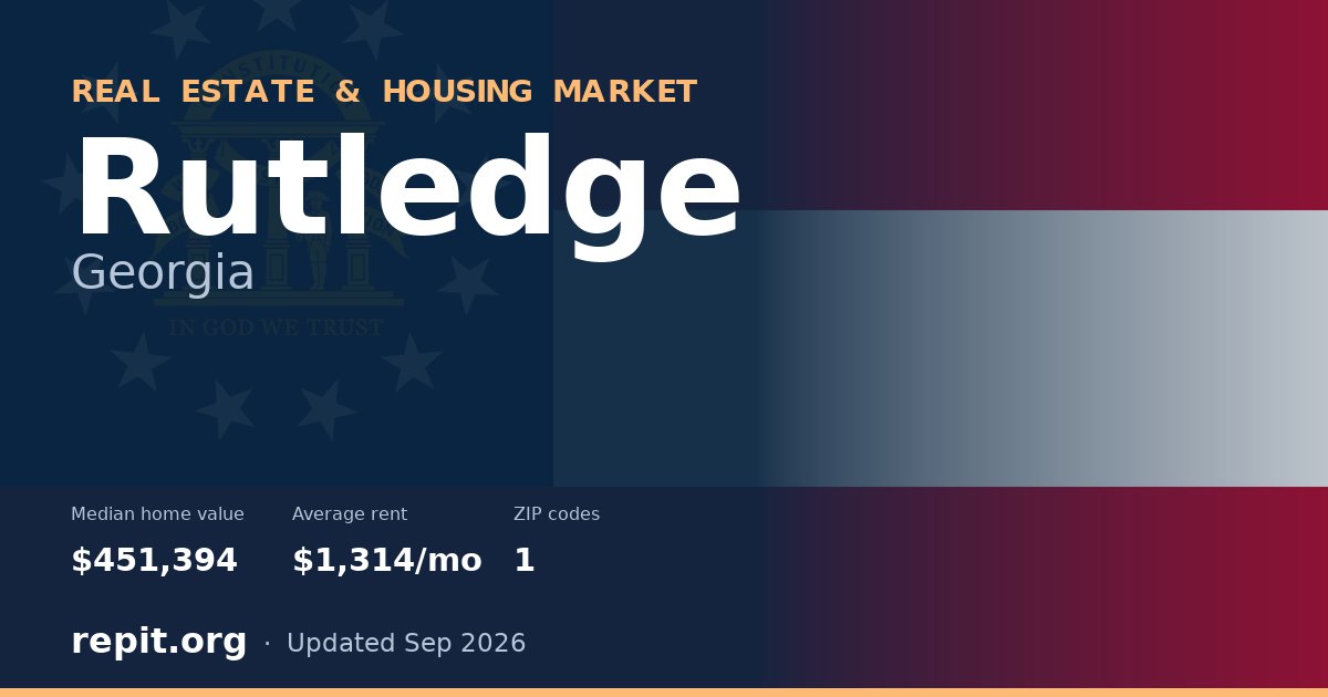Rutledge, GA real estate and housing market — median home value $451,394, average rent $1,314/mo, 1 ZIP code