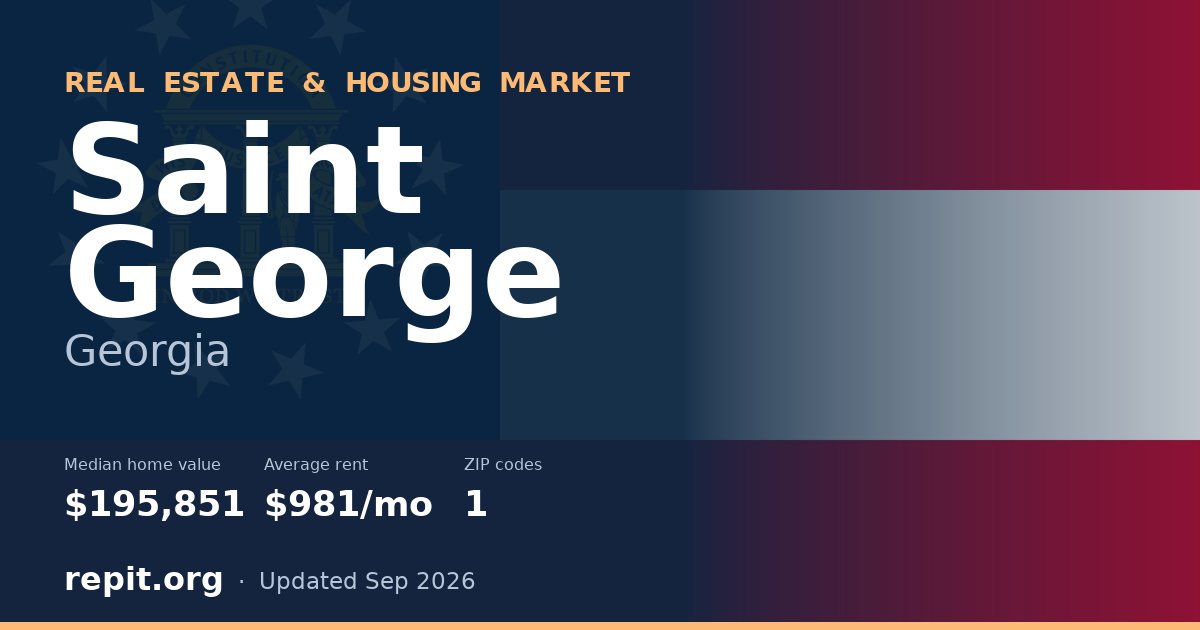 Saint George, GA real estate and housing market — median home value $195,851, average rent $981/mo, 1 ZIP code