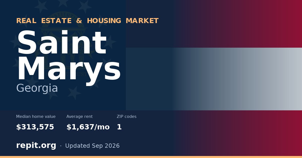 Saint Marys, GA real estate and housing market — median home value $313,575, average rent $1,637/mo, 1 ZIP code