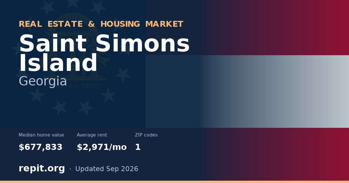 Saint Simons Island, GA real estate and housing market — median home value $677,833, average rent $2,971/mo, 1 ZIP code