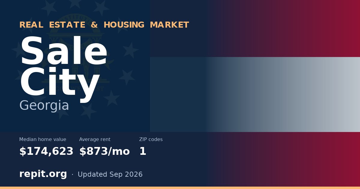Sale City, GA real estate and housing market — median home value $174,623, average rent $873/mo, 1 ZIP code