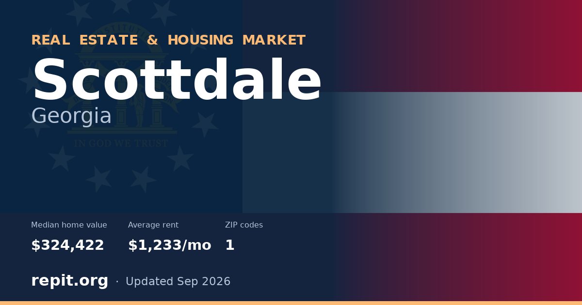 Scottdale, GA real estate and housing market — median home value $324,422, average rent $1,233/mo, 1 ZIP code