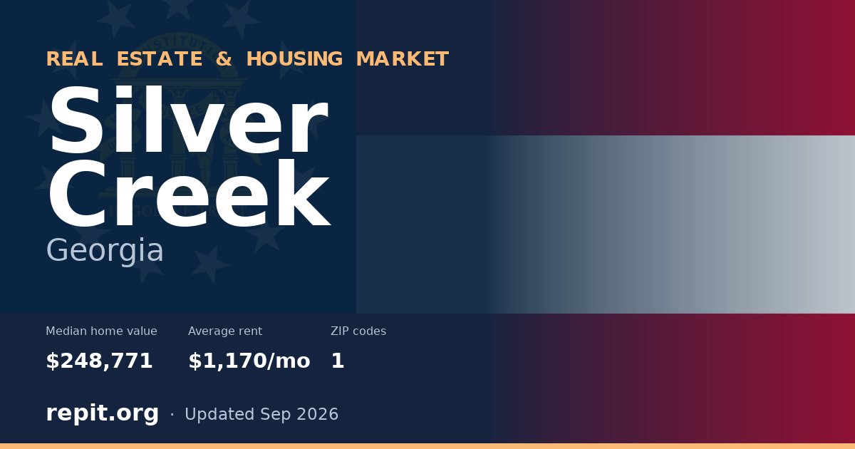 Silver Creek, GA real estate and housing market — median home value $248,771, average rent $1,170/mo, 1 ZIP code