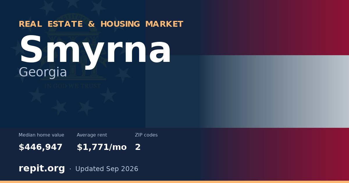 Smyrna, GA real estate and housing market — median home value $446,947, average rent $1,771/mo, 2 ZIP codes