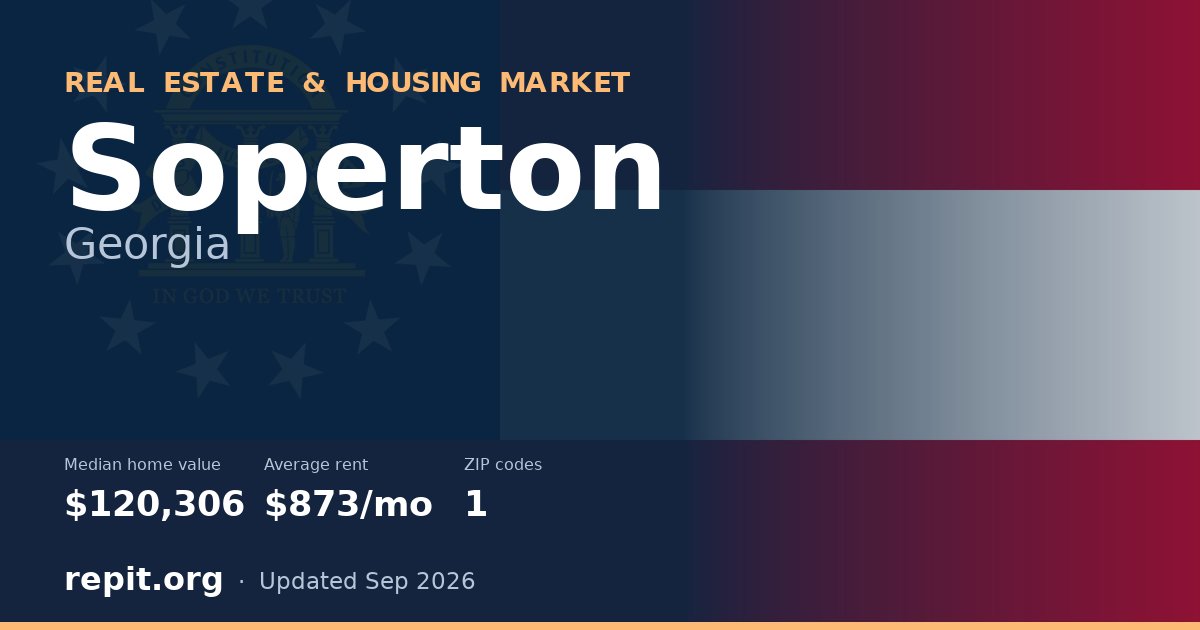 Soperton, GA real estate and housing market — median home value $120,306, average rent $873/mo, 1 ZIP code
