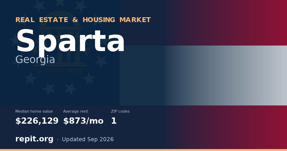 Sparta, GA real estate and housing market — median home value $226,129, average rent $873/mo, 1 ZIP code