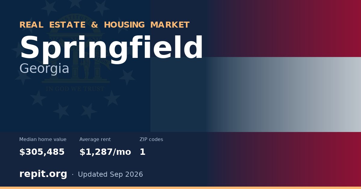 Springfield, GA real estate and housing market — median home value $305,485, average rent $1,287/mo, 1 ZIP code