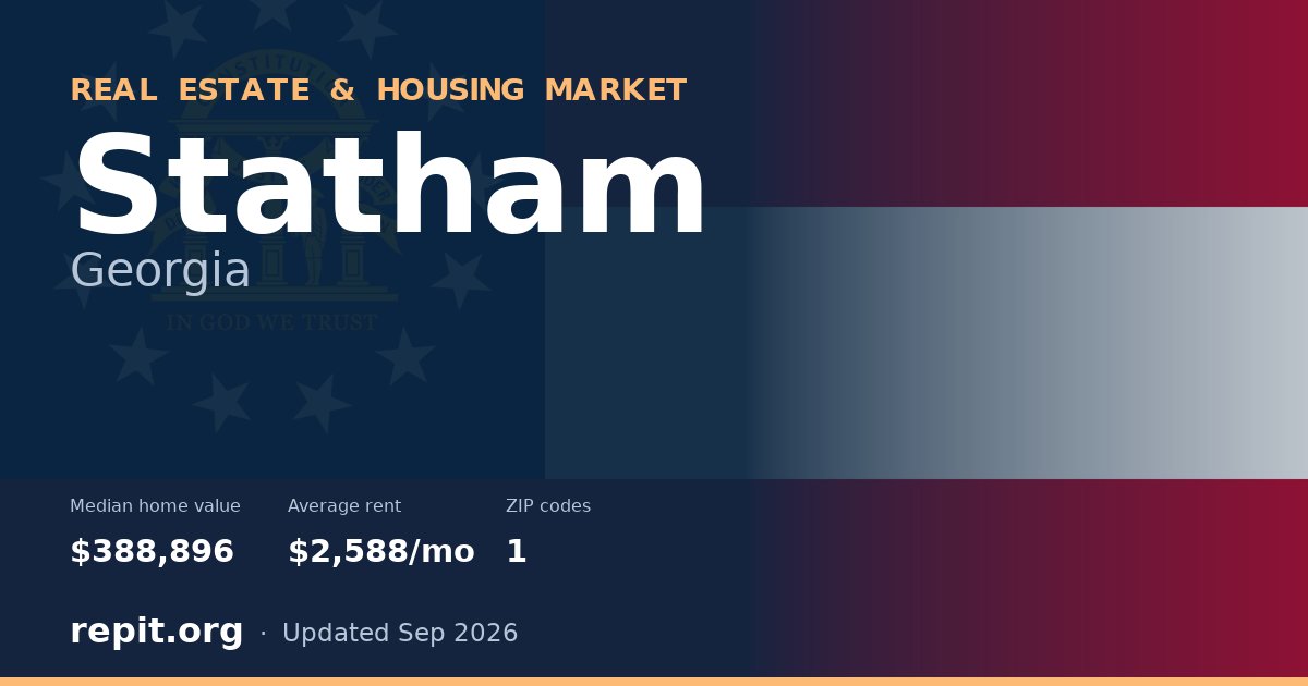 Statham, GA real estate and housing market — median home value $388,896, average rent $2,588/mo, 1 ZIP code