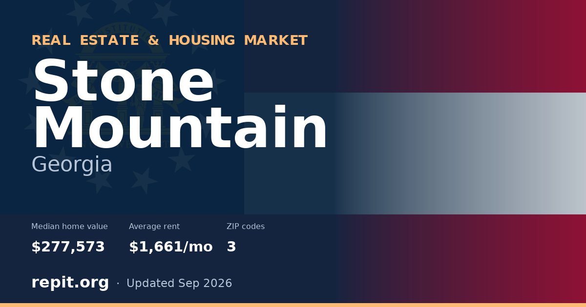 Stone Mountain, GA real estate and housing market — median home value $277,573, average rent $1,661/mo, 3 ZIP codes