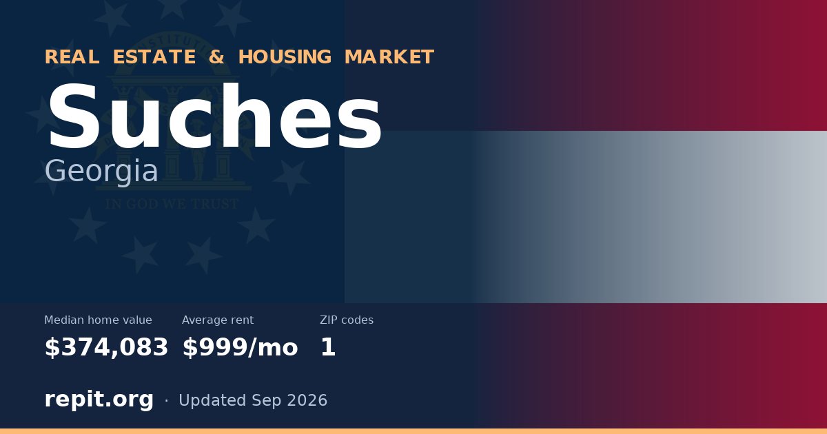 Suches, GA real estate and housing market — median home value $374,083, average rent $999/mo, 1 ZIP code