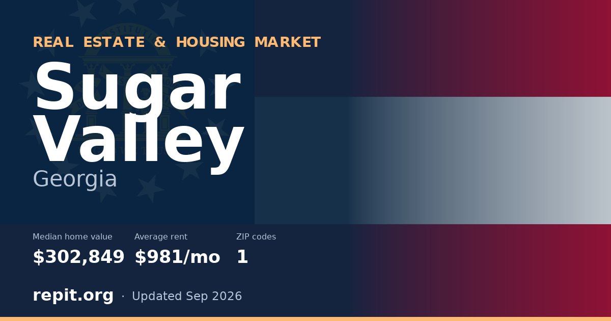 Sugar Valley, GA real estate and housing market — median home value $302,849, average rent $981/mo, 1 ZIP code