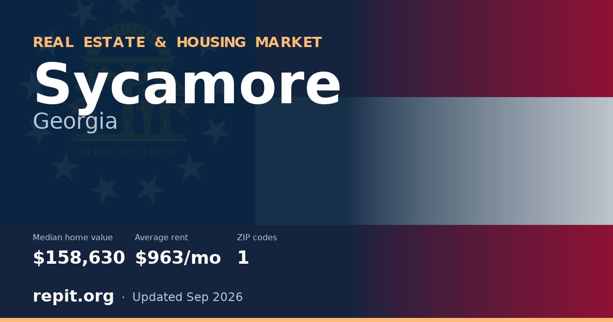 Sycamore, GA real estate and housing market — median home value $158,630, average rent $963/mo, 1 ZIP code
