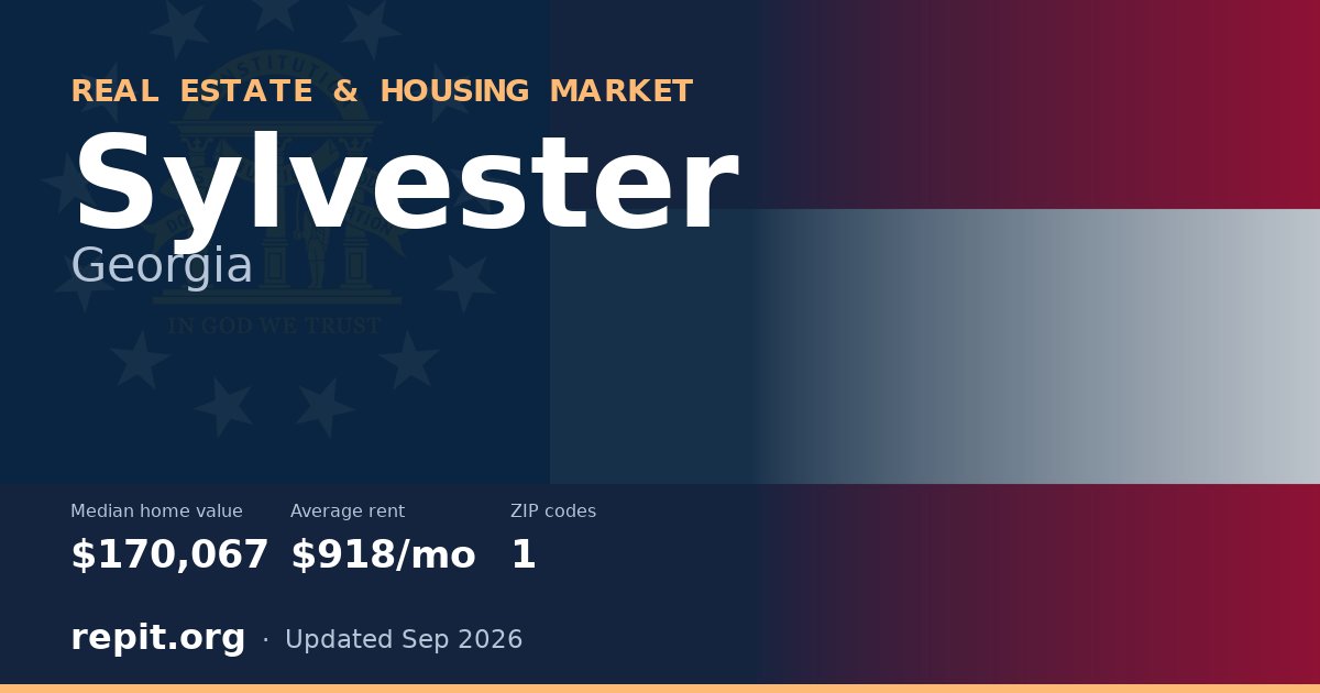 Sylvester, GA real estate and housing market — median home value $170,067, average rent $918/mo, 1 ZIP code