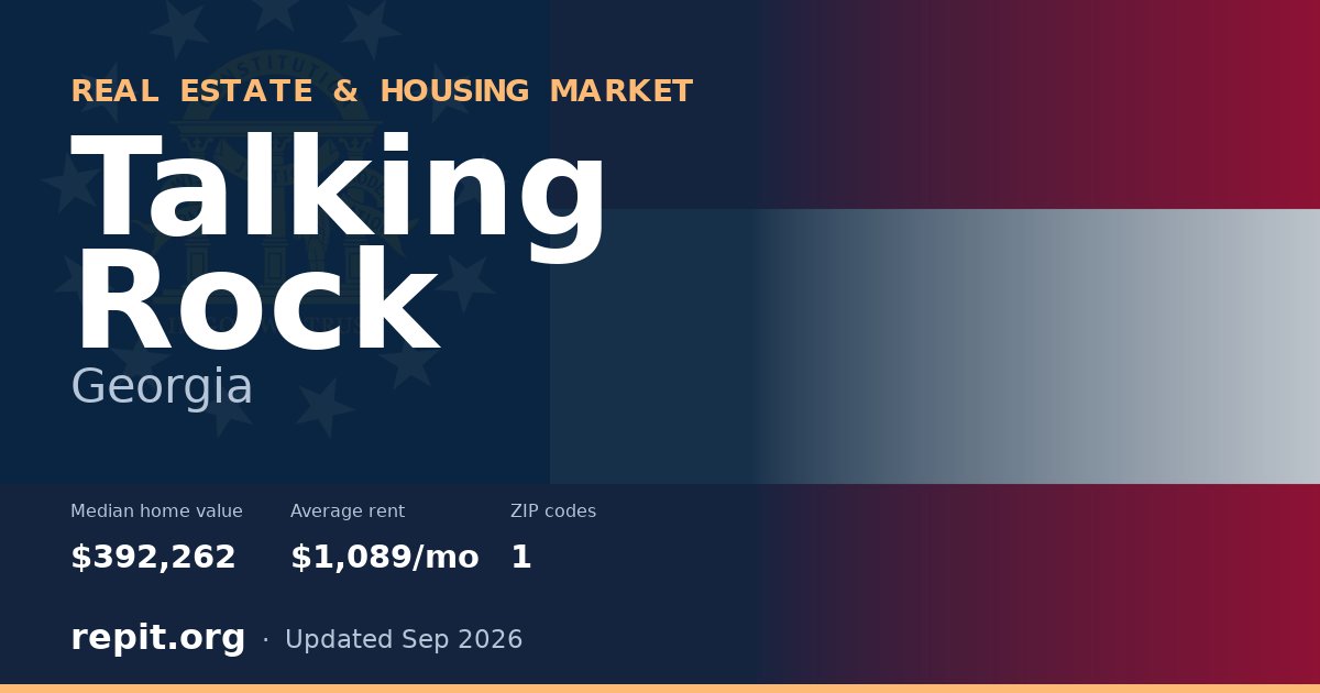 Talking Rock, GA real estate and housing market — median home value $392,262, average rent $1,089/mo, 1 ZIP code