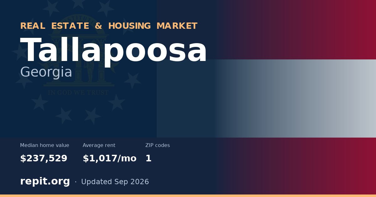 Tallapoosa, GA real estate and housing market — median home value $237,529, average rent $1,017/mo, 1 ZIP code
