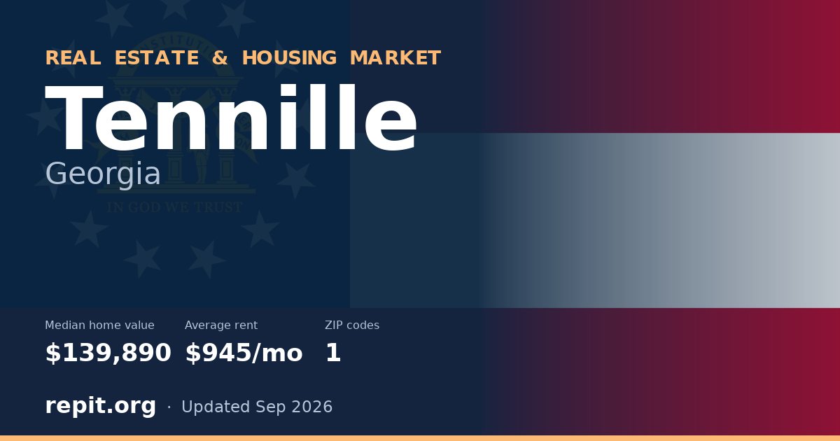 Tennille, GA real estate and housing market — median home value $139,890, average rent $945/mo, 1 ZIP code