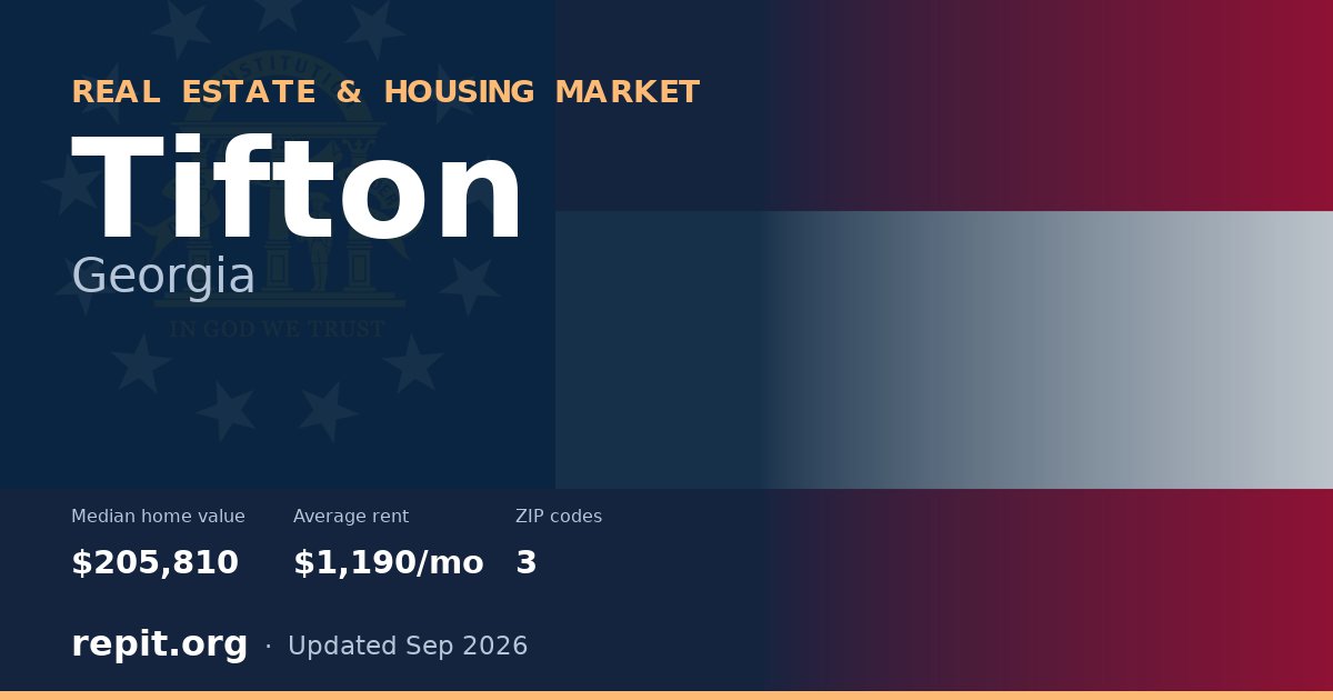Tifton, GA real estate and housing market — median home value $205,810, average rent $1,190/mo, 3 ZIP codes