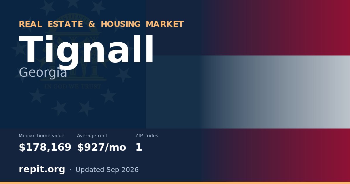 Tignall, GA real estate and housing market — median home value $178,169, average rent $927/mo, 1 ZIP code