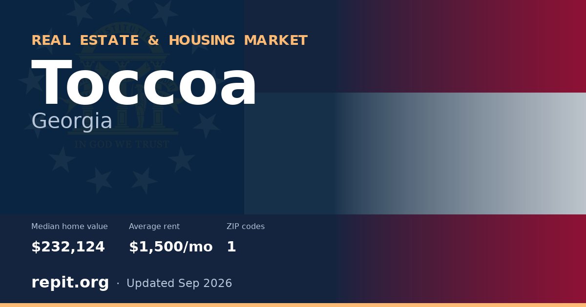 Toccoa, GA real estate and housing market — median home value $232,124, average rent $1,500/mo, 1 ZIP code