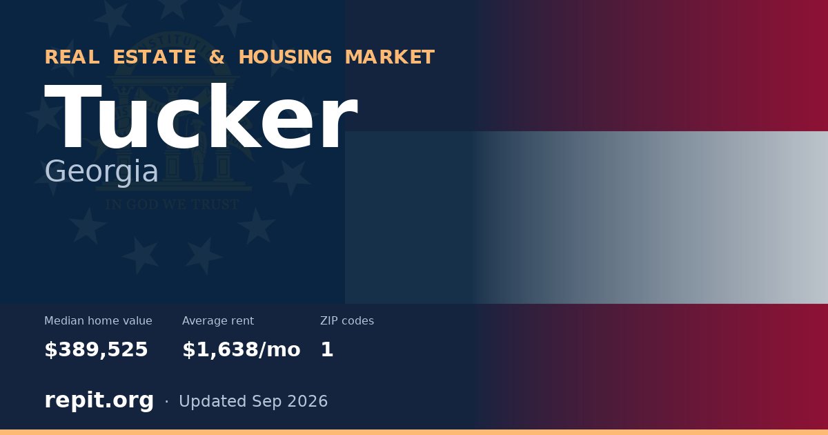 Tucker, GA real estate and housing market — median home value $389,525, average rent $1,638/mo, 1 ZIP code