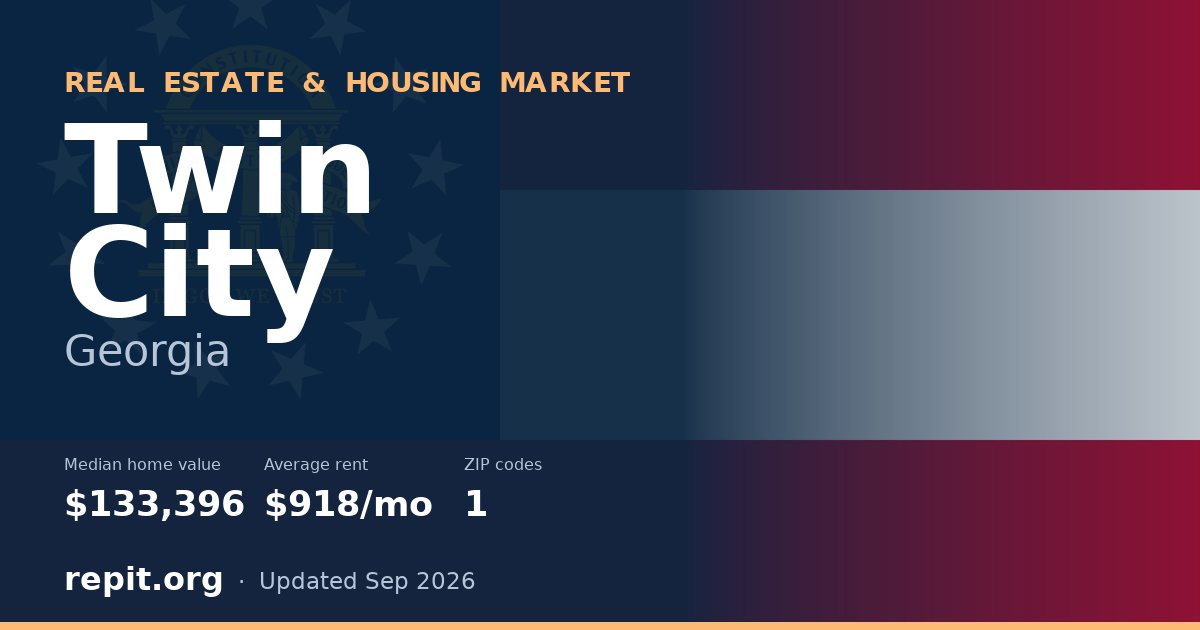 Twin City, GA real estate and housing market — median home value $133,396, average rent $918/mo, 1 ZIP code