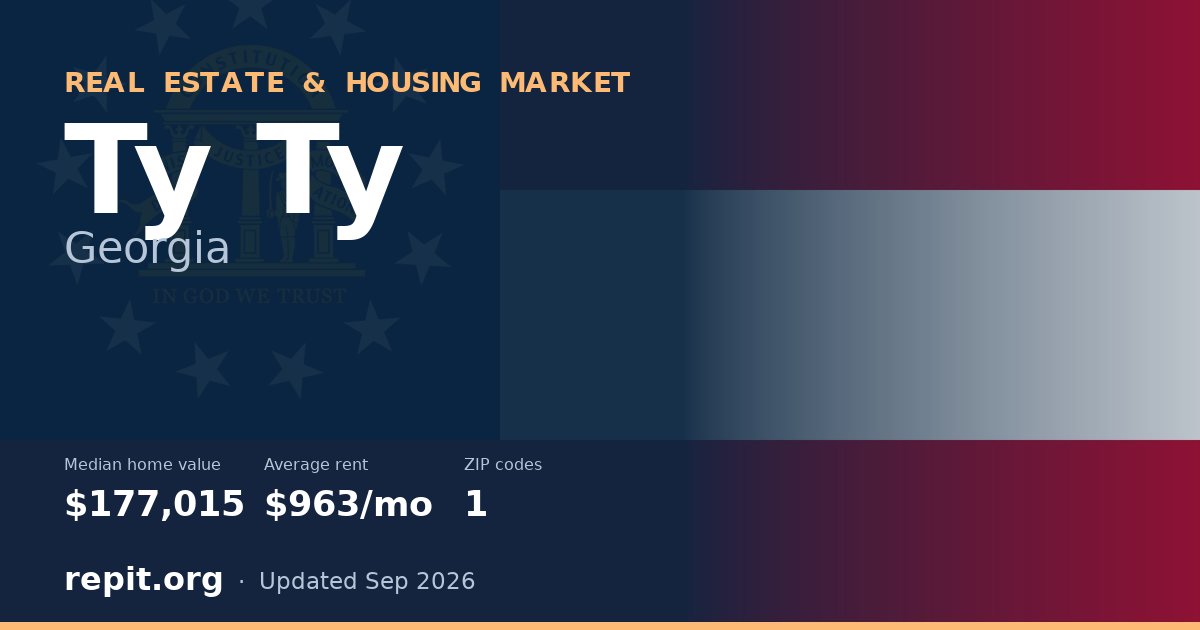 Ty Ty, GA real estate and housing market — median home value $177,015, average rent $963/mo, 1 ZIP code