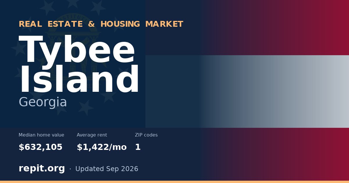 Tybee Island, GA real estate and housing market — median home value $632,105, average rent $1,422/mo, 1 ZIP code