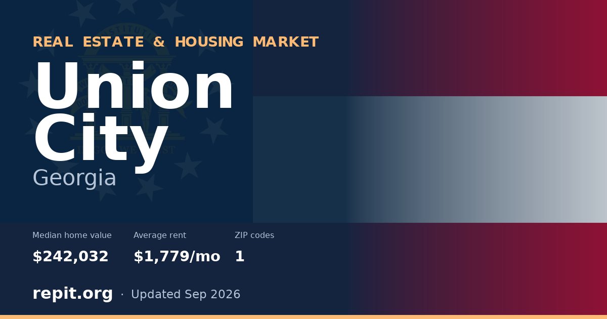 Union City, GA real estate and housing market — median home value $242,032, average rent $1,779/mo, 1 ZIP code