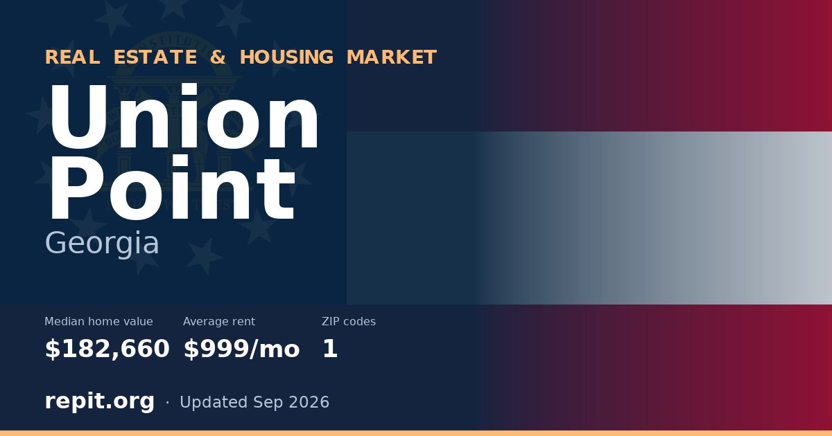 Union Point, GA real estate and housing market — median home value $182,660, average rent $999/mo, 1 ZIP code