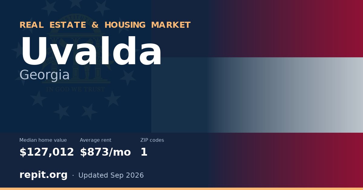 Uvalda, GA real estate and housing market — median home value $127,012, average rent $873/mo, 1 ZIP code