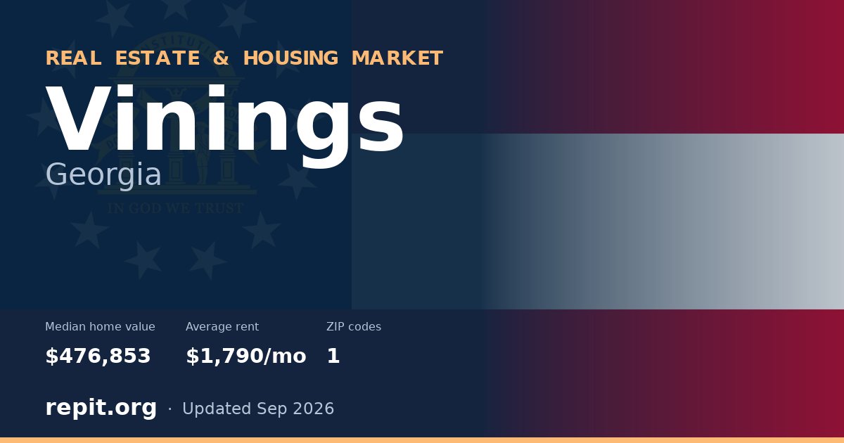 Vinings, GA real estate and housing market — median home value $476,853, average rent $1,790/mo, 1 ZIP code