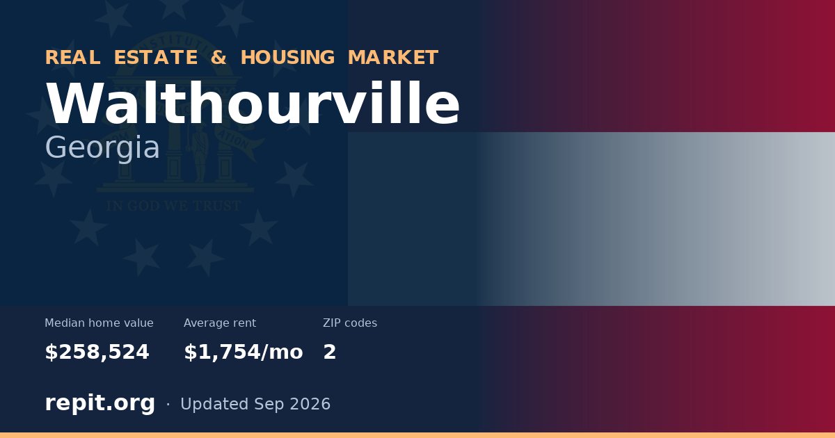 Walthourville, GA real estate and housing market — median home value $258,524, average rent $1,754/mo, 2 ZIP codes