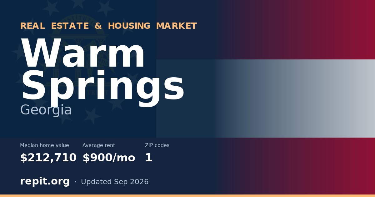 Warm Springs, GA real estate and housing market — median home value $212,710, average rent $900/mo, 1 ZIP code