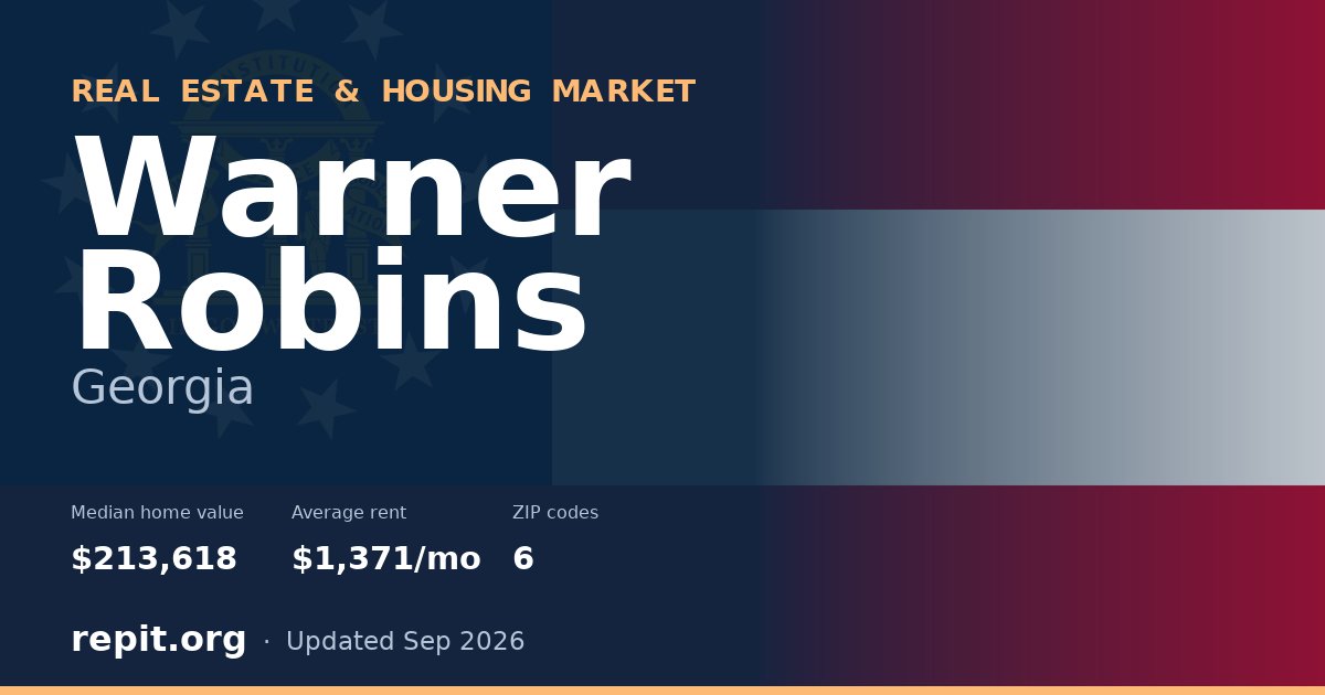 Warner Robins, GA real estate and housing market — median home value $213,618, average rent $1,371/mo, 6 ZIP codes