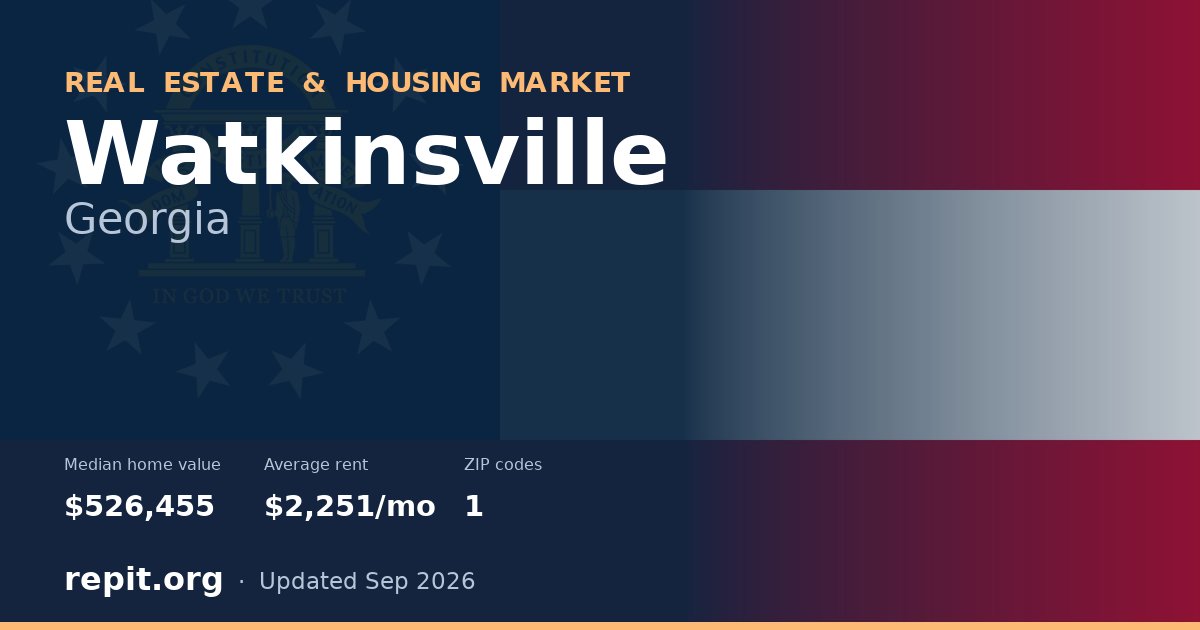 Watkinsville, GA real estate and housing market — median home value $526,455, average rent $2,251/mo, 1 ZIP code