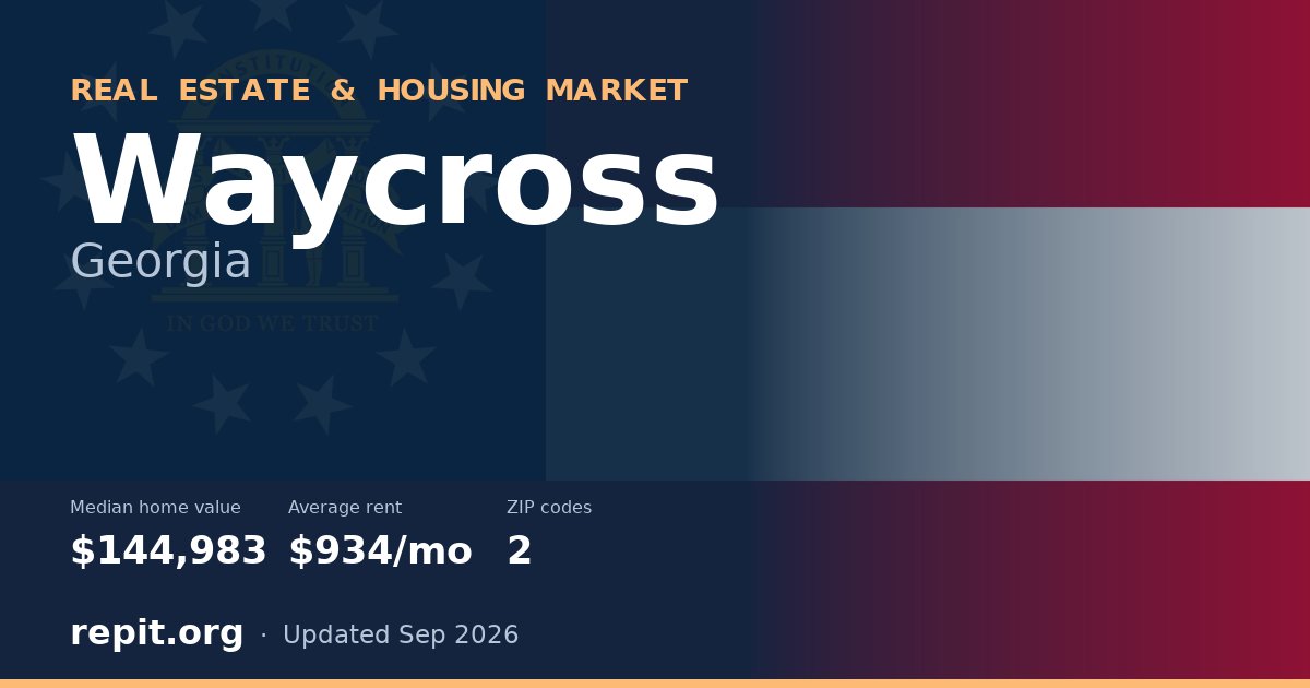 Waycross, GA real estate and housing market — median home value $144,983, average rent $934/mo, 2 ZIP codes