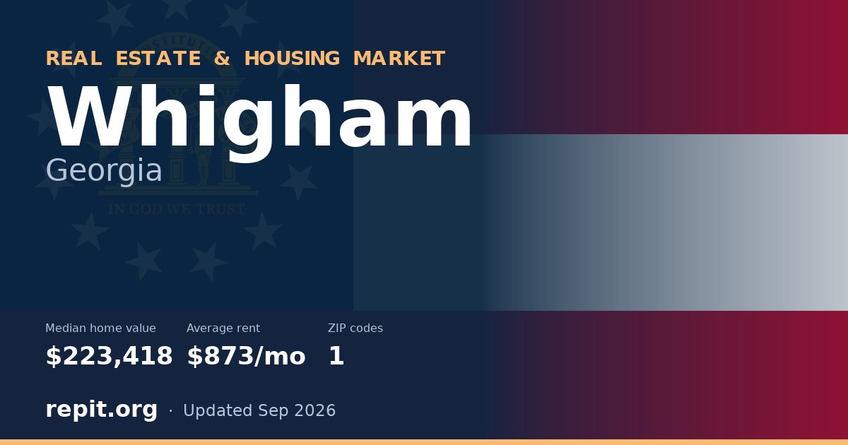 Whigham, GA real estate and housing market — median home value $223,418, average rent $873/mo, 1 ZIP code