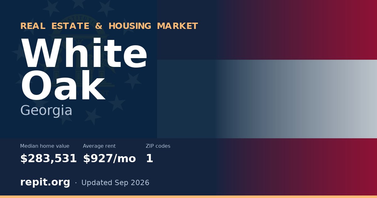 White Oak, GA real estate and housing market — median home value $283,531, average rent $927/mo, 1 ZIP code