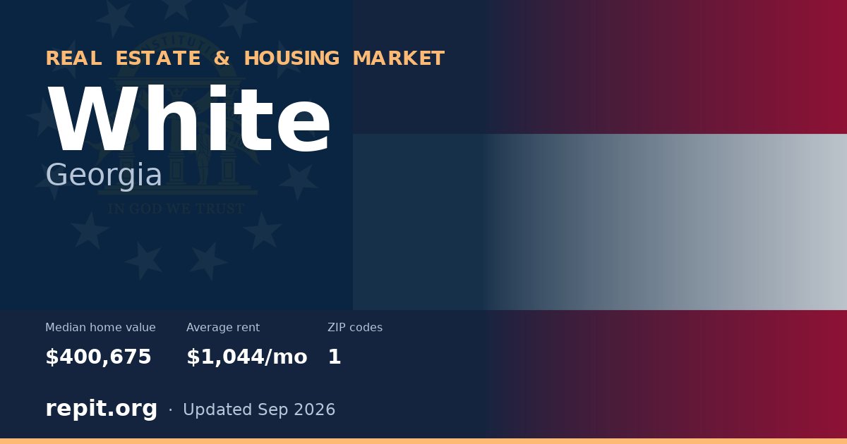 White, GA real estate and housing market — median home value $400,675, average rent $1,044/mo, 1 ZIP code
