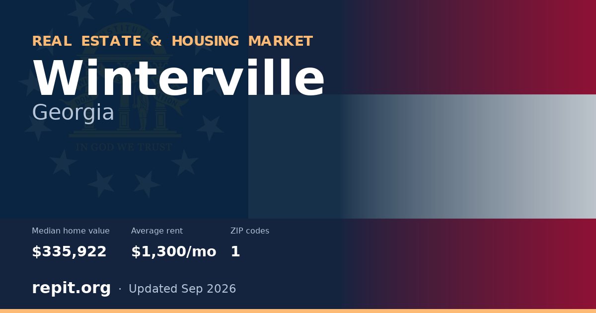 Winterville, GA real estate and housing market — median home value $335,922, average rent $1,300/mo, 1 ZIP code