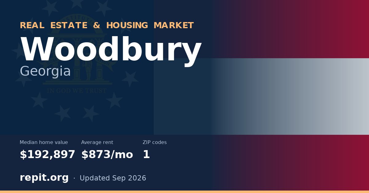 Woodbury, GA real estate and housing market — median home value $192,897, average rent $873/mo, 1 ZIP code