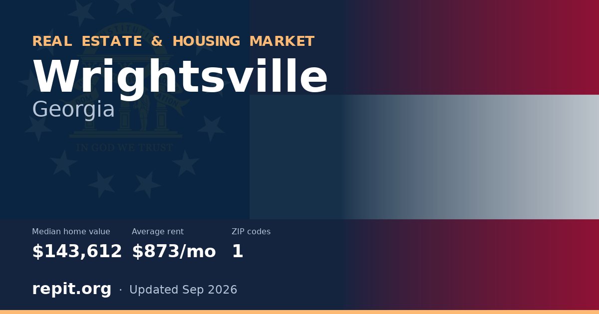 Wrightsville, GA real estate and housing market — median home value $143,612, average rent $873/mo, 1 ZIP code