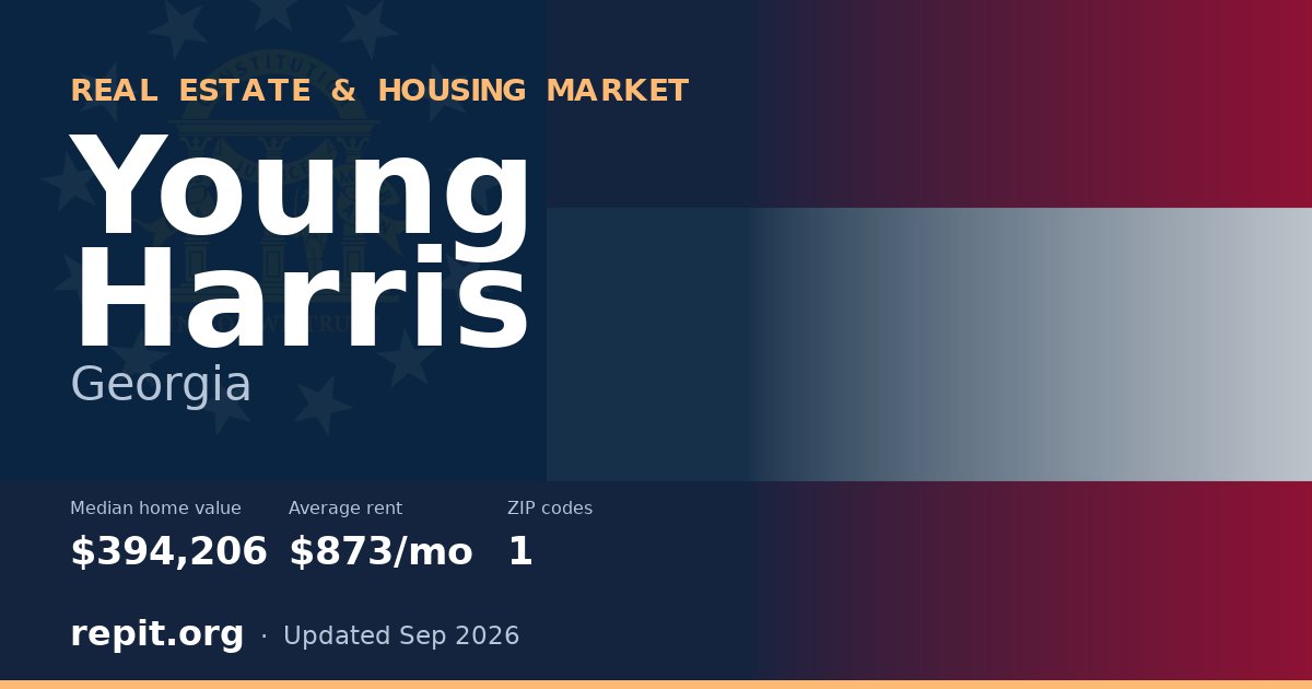Young Harris, GA real estate and housing market — median home value $394,206, average rent $873/mo, 1 ZIP code
